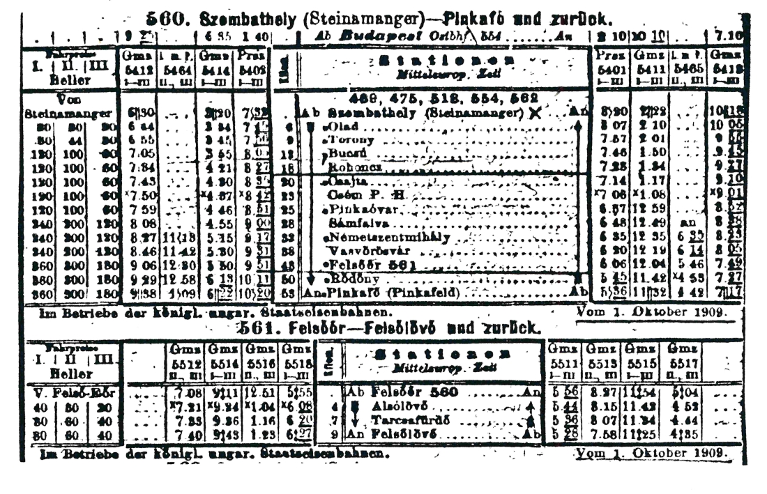 Fahrplan der Bahnlinien Szombathely-Pinkafö und Felsöör-Felsölövö gültig ab 1. Okt. 1909