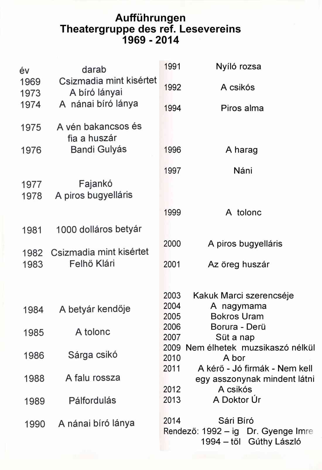 Aufführungen der Theatergruppe des ref. Lesevereins von 1969 bis 2014