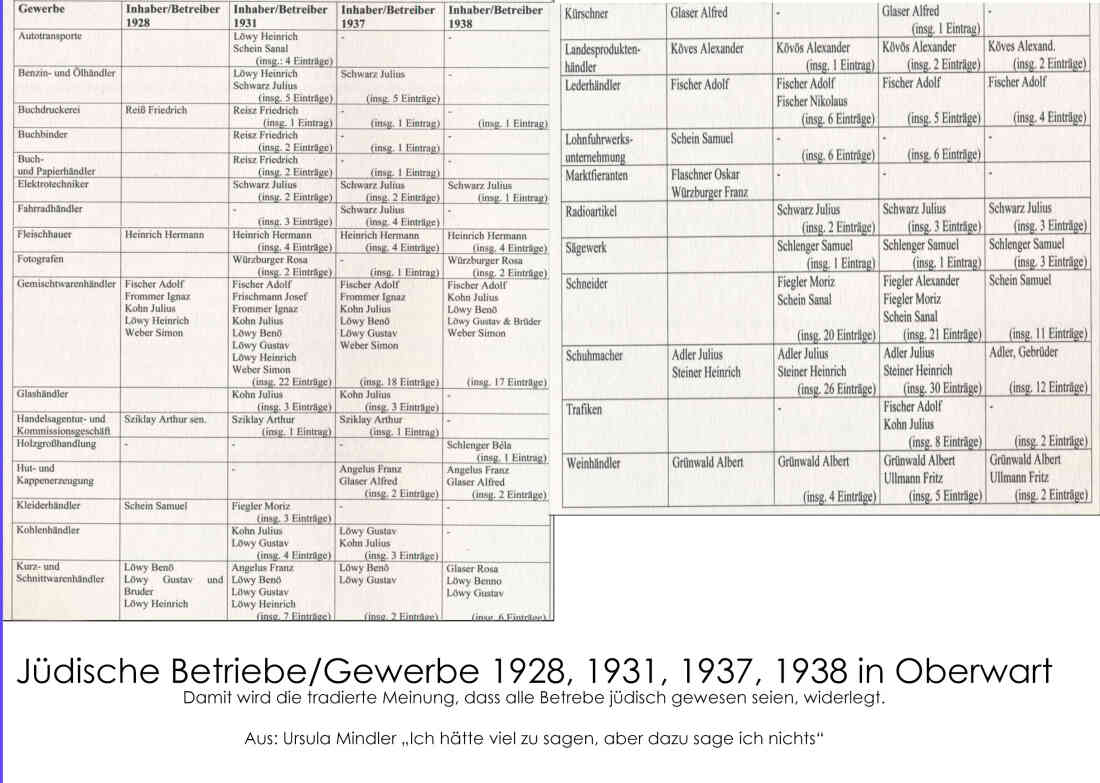 Jüdische Betriebe/Gewerbe