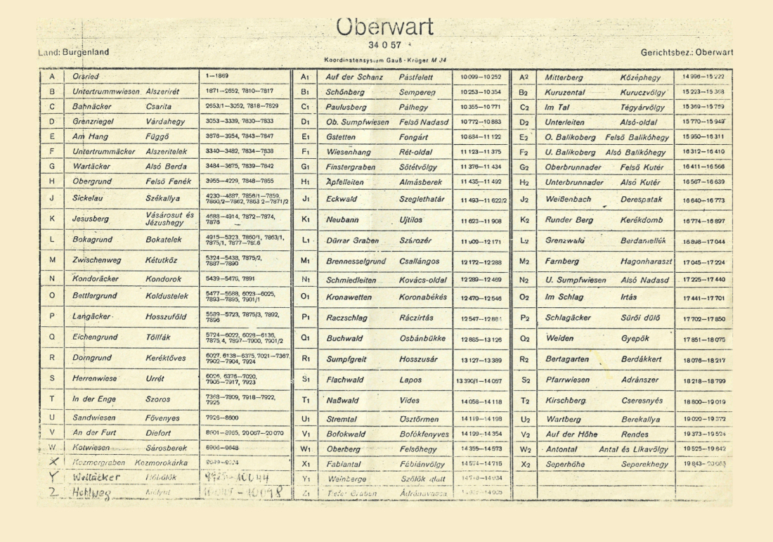 Liste der Riednamen / Flurnamen