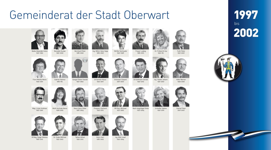 Gemeinderat 1997 - 2002