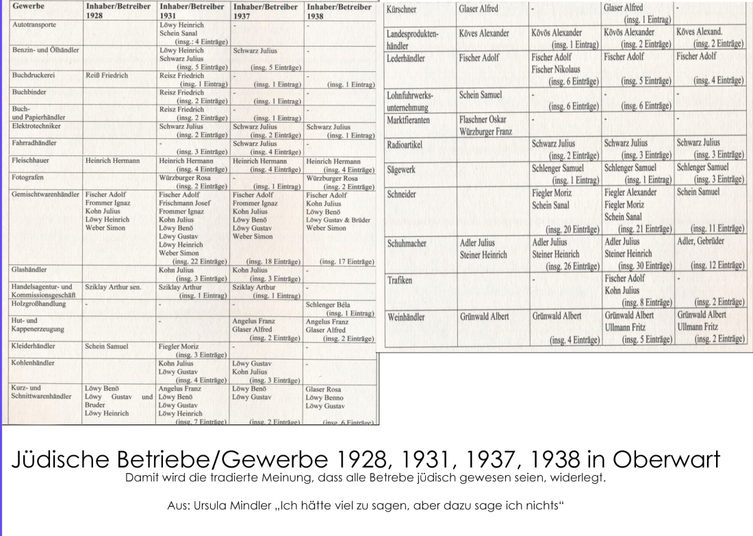 Jüdische Betriebe/Gewerbe