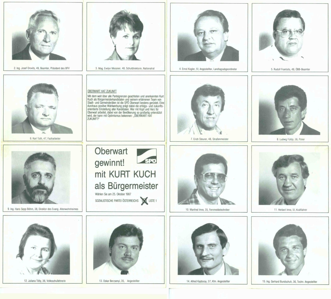 SPÖ-Kandidatenliste zur Gemeinderatswahl 1987 mit Spitzenkandidat Kurt Kuch