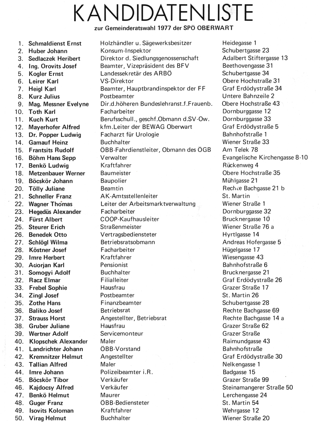Kandidatenliste der SPÖ zur Gemeinderatswahl 1977